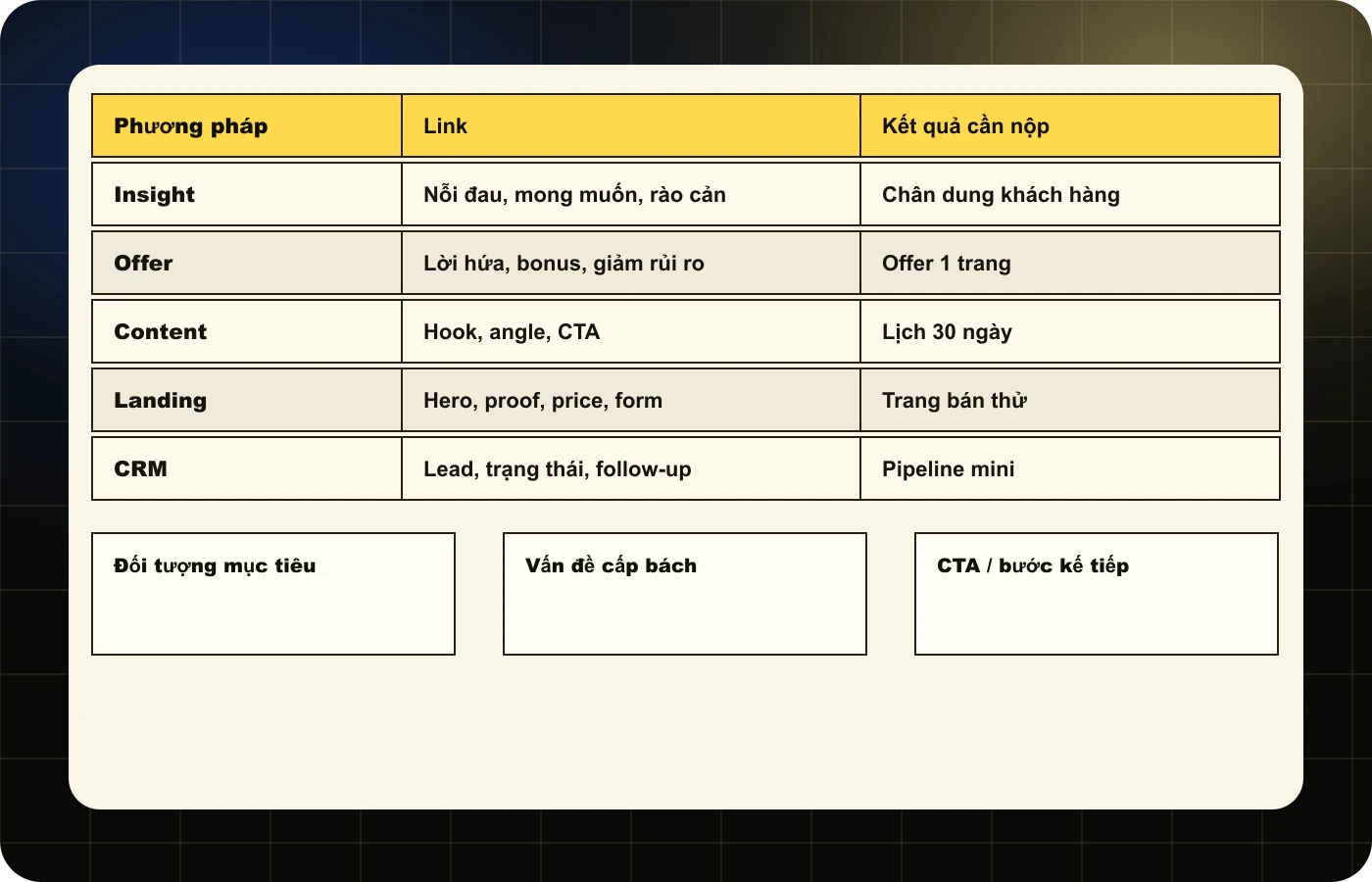 Sheet mẫu research, offer, content và CRM trong AI Master X10